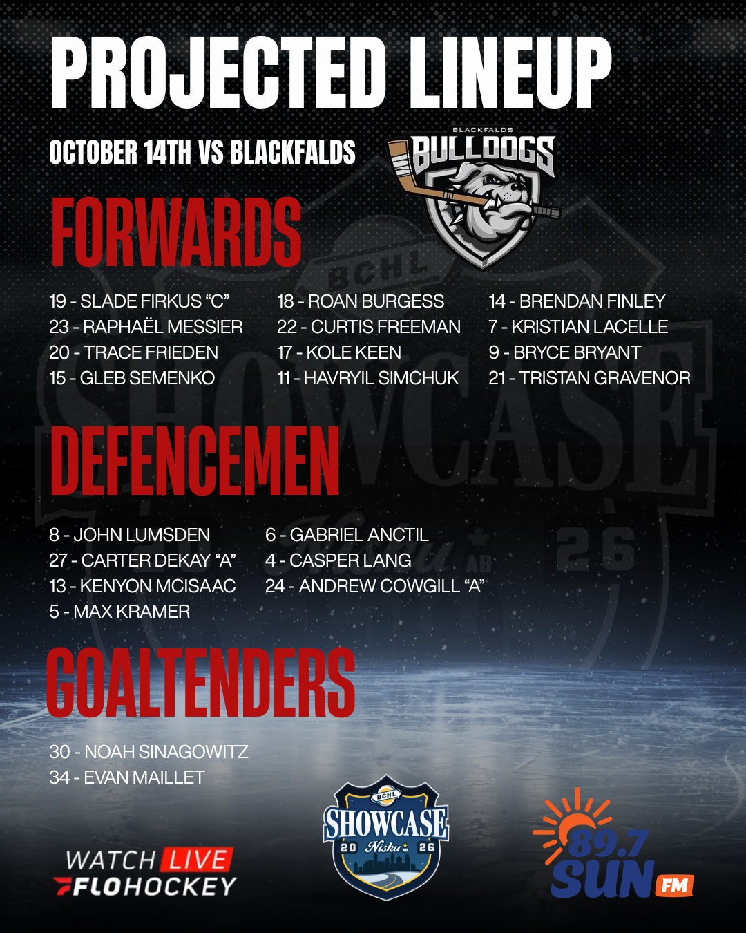 Here's how the Caps line up for their second game of the 2026 BCHL Showcase!
After a thrilling 6-4 comeback win yesterday, Cowichan looks to keep the momentum going this afternoon against the Blackfalds Bulldogs!
π Blackfalds Bulldogs
β° 12:00 PM PT
π Silent Ice Center | Nisku, AB
π» Listen live on 89.7 Sun FM
πΊ Watch live on FloHockey
Let's go, Caps!